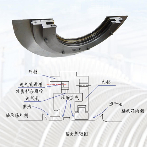 接觸式氣密油擋